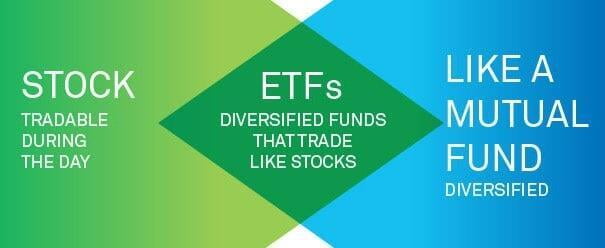 ETFs - Dollars & Making Sense 20 Oct 2020