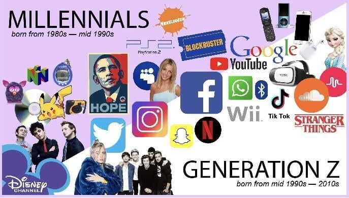 Part 2 - Millennials & GenZ - Dollars and Making Sense 22 Sep 2020