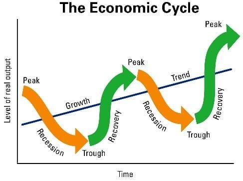 The Covid Economic Cycle - Dollars and Making Sense 9 March 2021