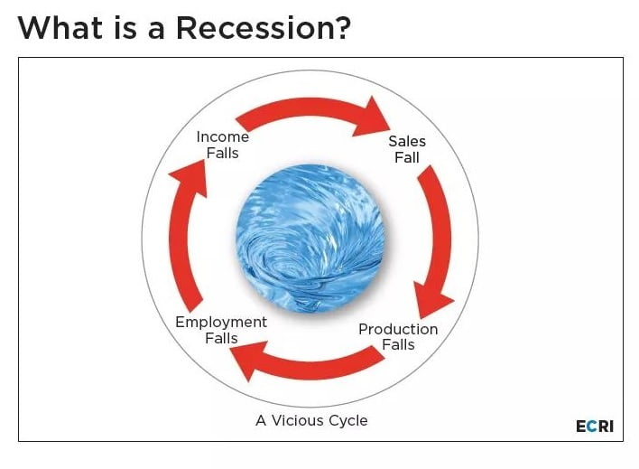 Economic Cycles - Dollars & Making Sense 14 Jul 2020